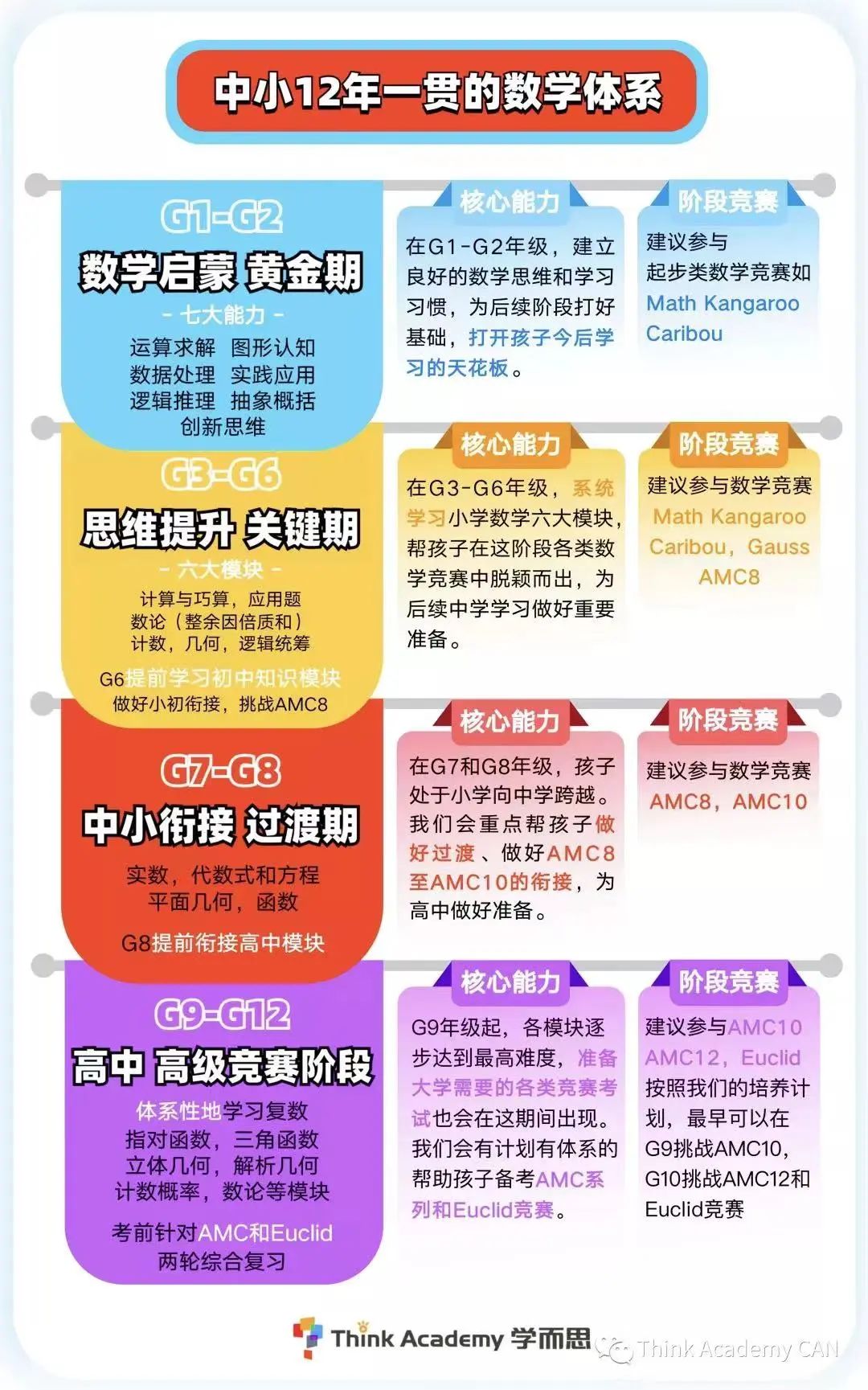 加拿大也有计算小超市了!暑期专题训练短期班只要$9.9,报名就送! 加拿大也有计算小超市了!暑期专题训练短期班只要$9.9,报名就送!