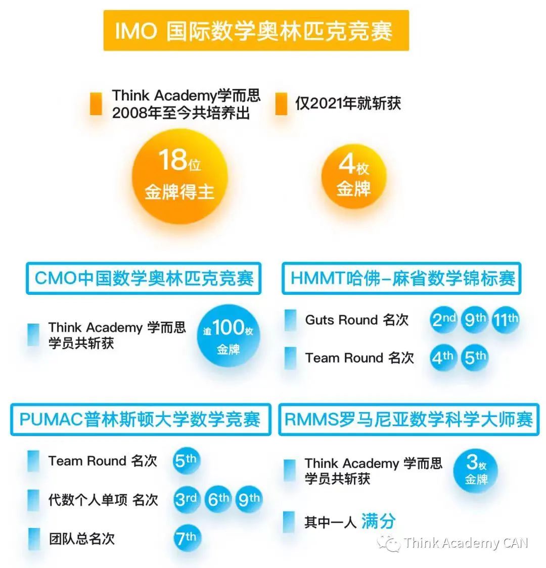 加拿大也有计算小超市了!暑期专题训练短期班只要$9.9,报名就送! 加拿大也有计算小超市了!暑期专题训练短期班只要$9.9,报名就送!
