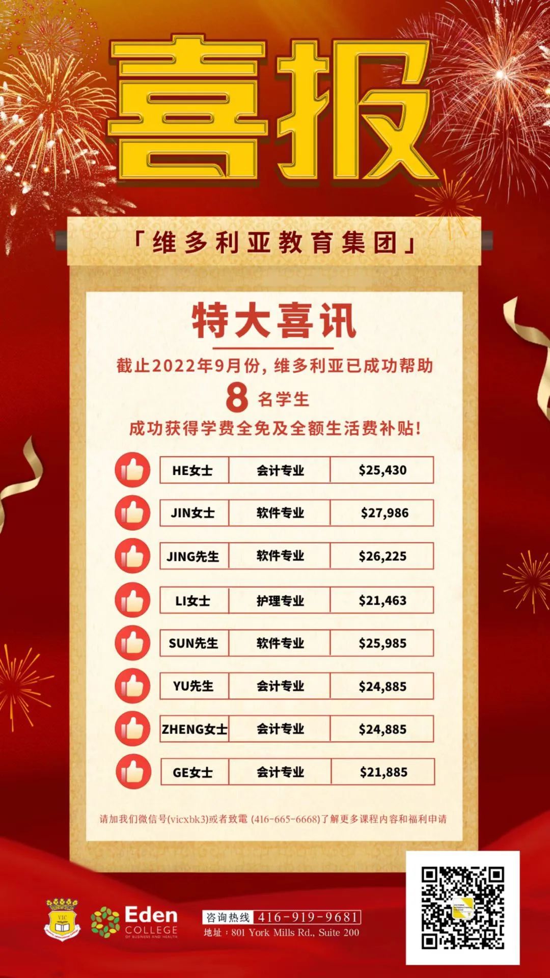 安省政府出钱帮你找更好工作,最高领取$28000! 安省政府出钱帮你找更好工作,最高领取$28000!