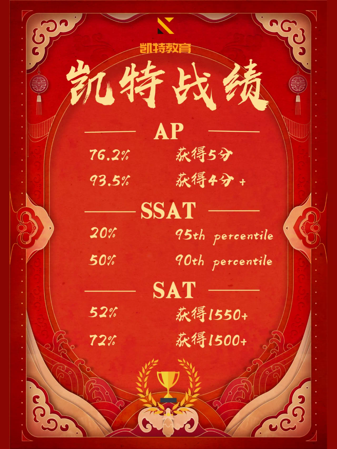 3-12年级学术规划：2023暑假-2024春季全学年课程火热报名中