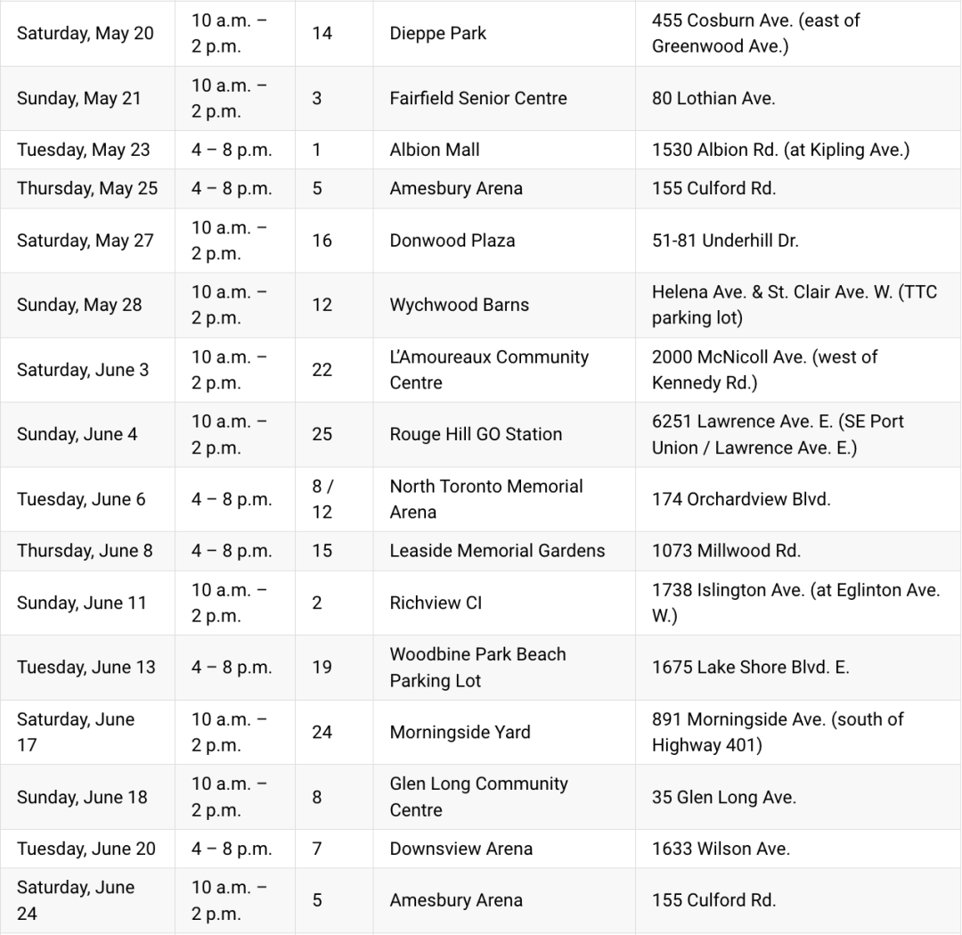 自备壮丁和麻袋！多伦多本周开始发堆肥土！万锦送碎木屑！