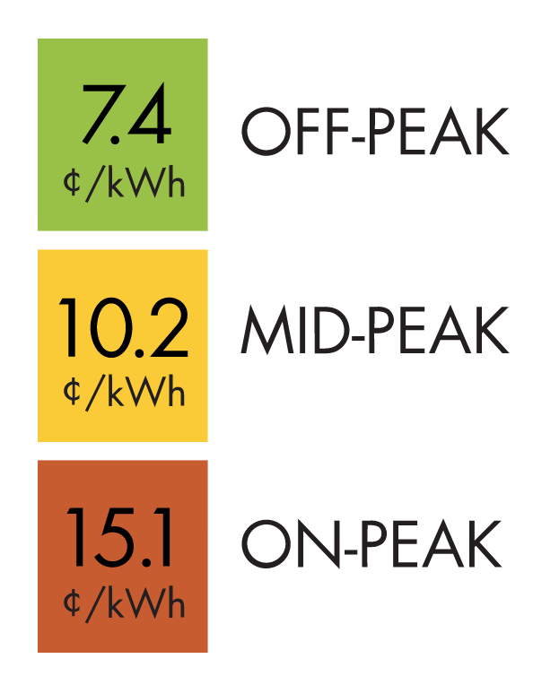 高峰价是低峰的10倍?安省电费新计价5月1日正式生效!网友:这是逼我买蓄电瓶吗? 高峰价是低峰的10倍?安省电费新计价5月1日正式生效!网友:这是逼我买蓄电瓶吗?