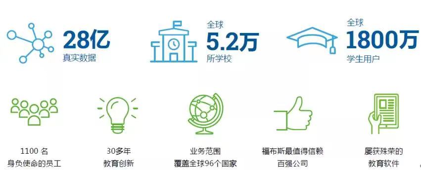 你家娃读错书了！一套测试+AR匹配：让娃爱读书+读对书+读好书