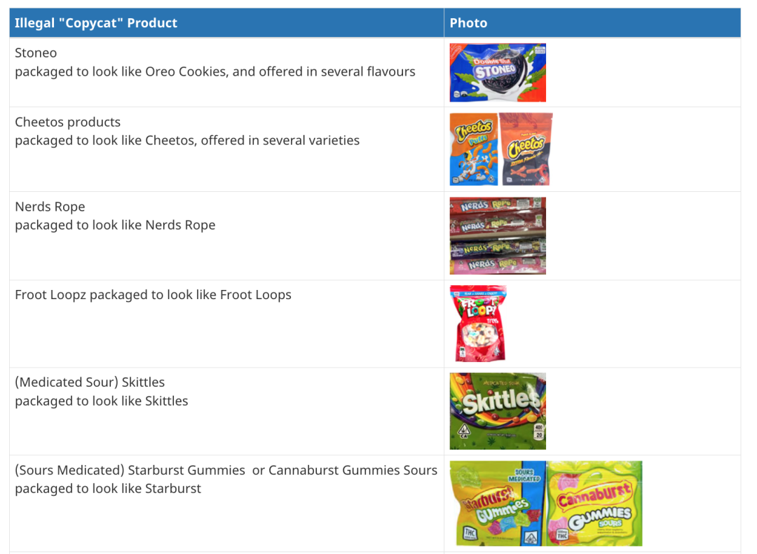 多名儿童误食住院!卫生部:有批大麻非法包装成孩子们常吃的零食 多名儿童误食住院!卫生部:有批大麻非法包装成孩子们常吃的零食