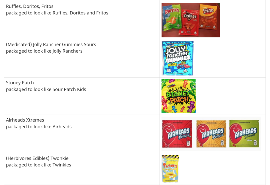 多名儿童误食住院!卫生部:有批大麻非法包装成孩子们常吃的零食 多名儿童误食住院!卫生部:有批大麻非法包装成孩子们常吃的零食