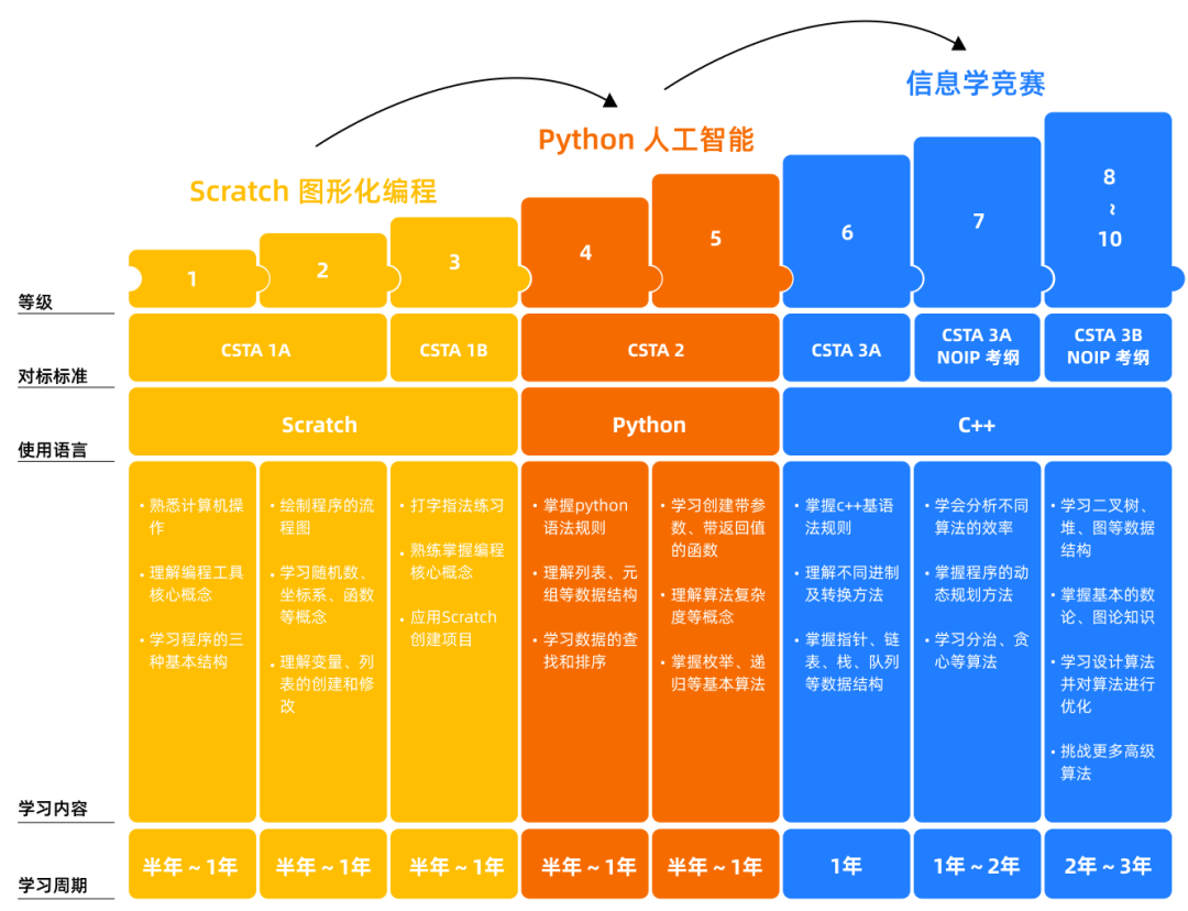 “妈妈~我也能做一个ChatGPT”！孩子这样和我说....