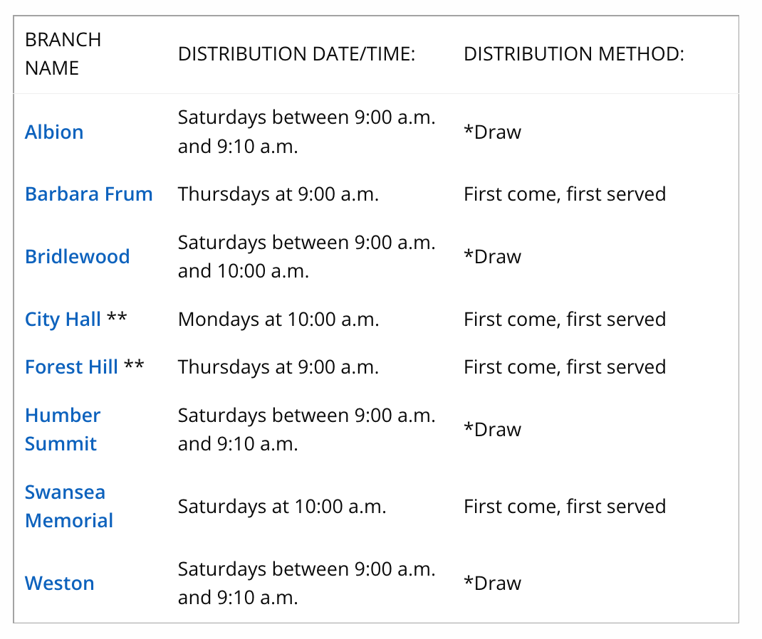 多伦多图书馆福利:景点门票升级“云抢票”!水族馆、动物园免费玩! 多伦多图书馆福利:景点门票升级“云抢票”!水族馆、动物园免费玩!