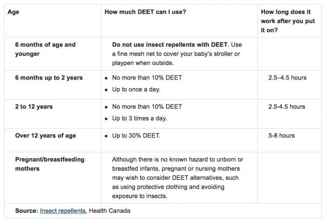 拒绝蚊子送包包！北美儿童防蚊止痒全攻略：防蚊液选哪款？