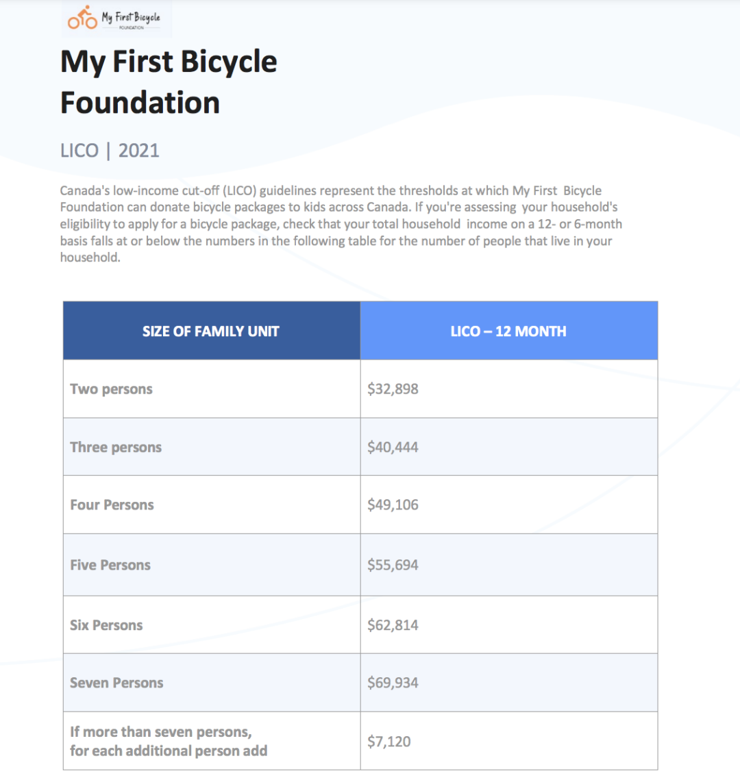 加拿大的“小Phoebe”们，你们的Ross来了！低收入家庭5-16岁孩子免费申领一辆自行车