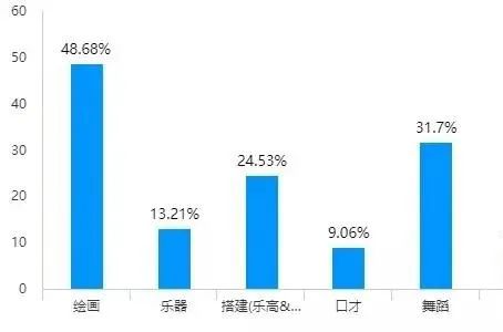 加拿大8岁华裔天才被誉为全球最聪明的学生！别人家的孩子怎么那么“会学”？