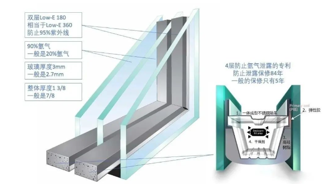 拿足政府补贴$10600，厂家再额外奖励30%！门窗更换福利了解一下