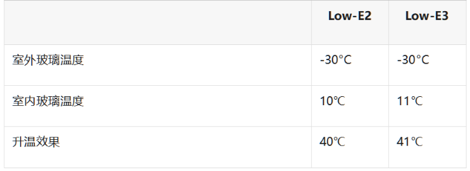 拿足政府补贴$10600，厂家再额外奖励30%！门窗更换福利了解一下