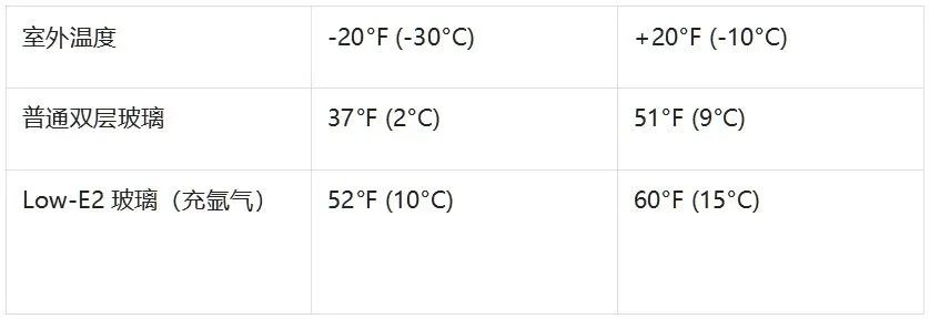拿足政府补贴$10600，厂家再额外奖励30%！门窗更换福利了解一下