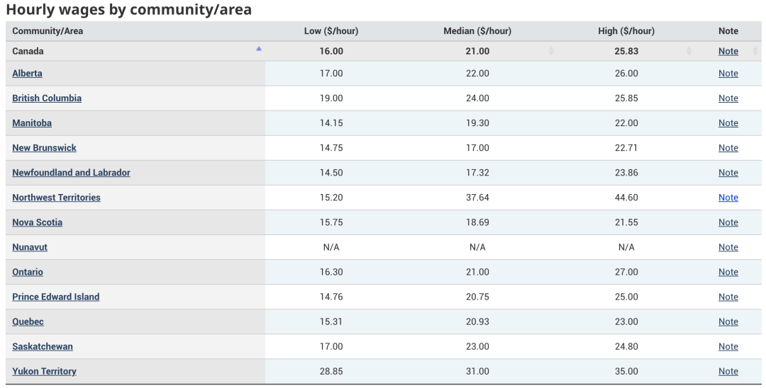 【揭秘】加拿大紧缺职业个人护理PSW有多香？