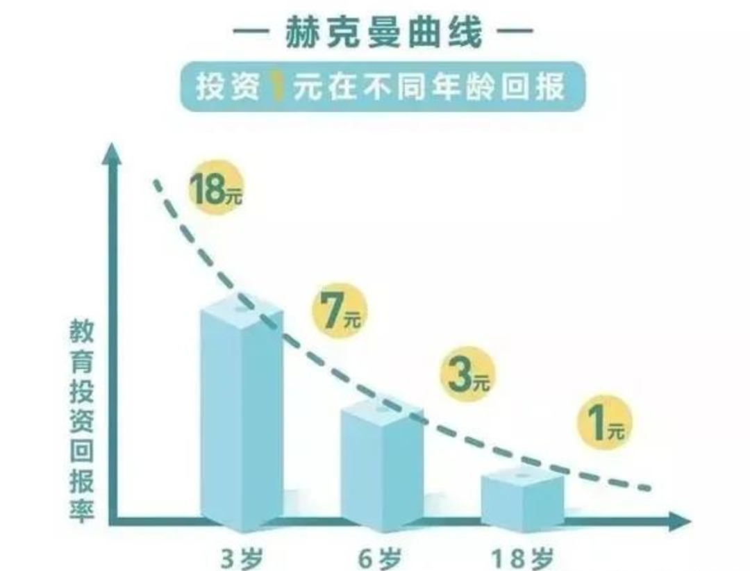 送Wonderland或动物园门票，选一个！独家福利给娃的暑假快乐加码