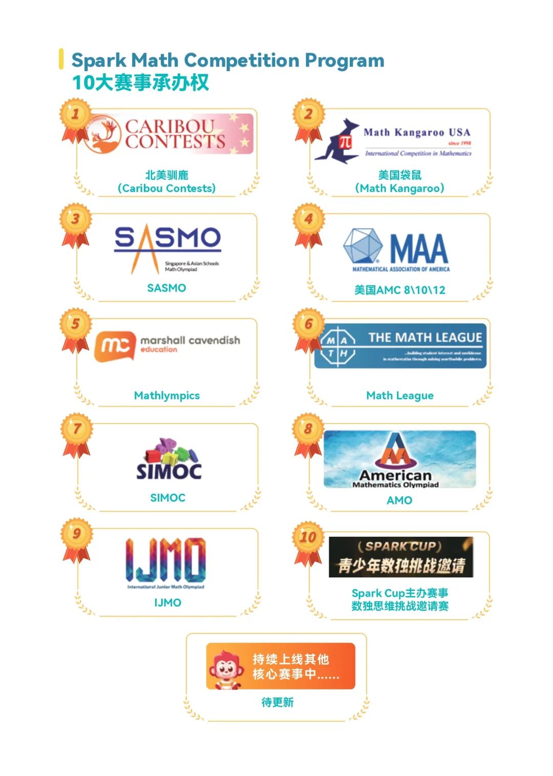 送Wonderland或动物园门票，选一个！独家福利给娃的暑假快乐加码