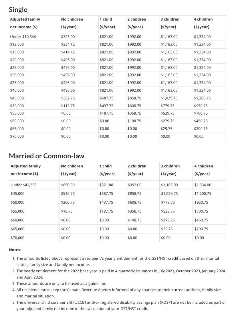 围观加拿大秋季六大福利金发放时间表：至少有一个无收入门槛