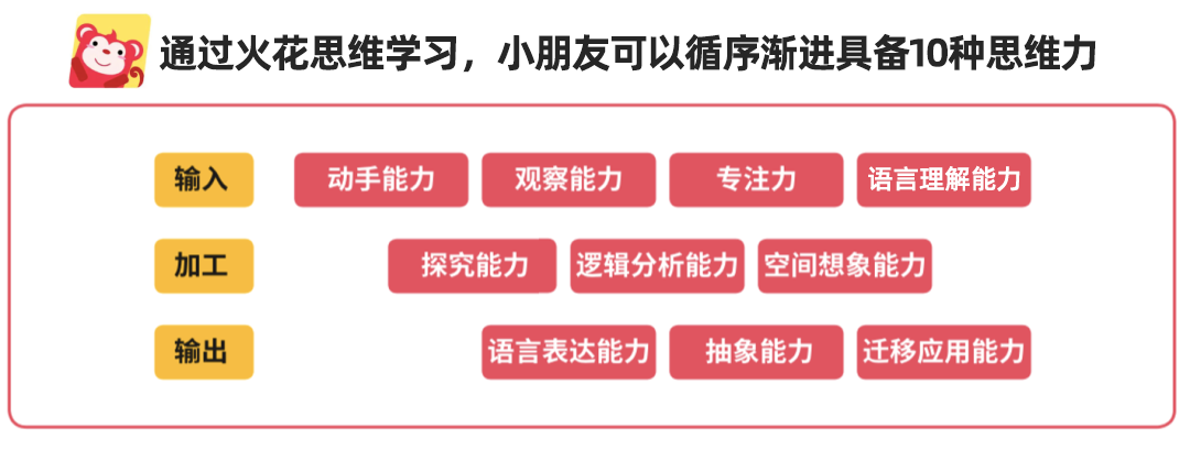 一键治好孩子的“开学焦虑症”，开学季顶流，非它莫属！