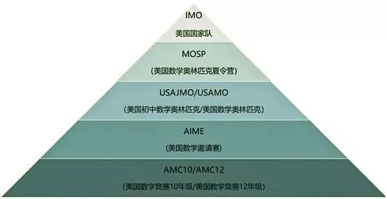 顶咖来啦:IMO满分金牌&竞赛组织者姚健钢多伦多分享会 顶咖来啦:IMO满分金牌&竞赛组织者姚健钢多伦多分享会
