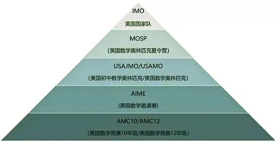 顶咖来啦：IMO满分金牌&竞赛组织者姚健钢多伦多分享会