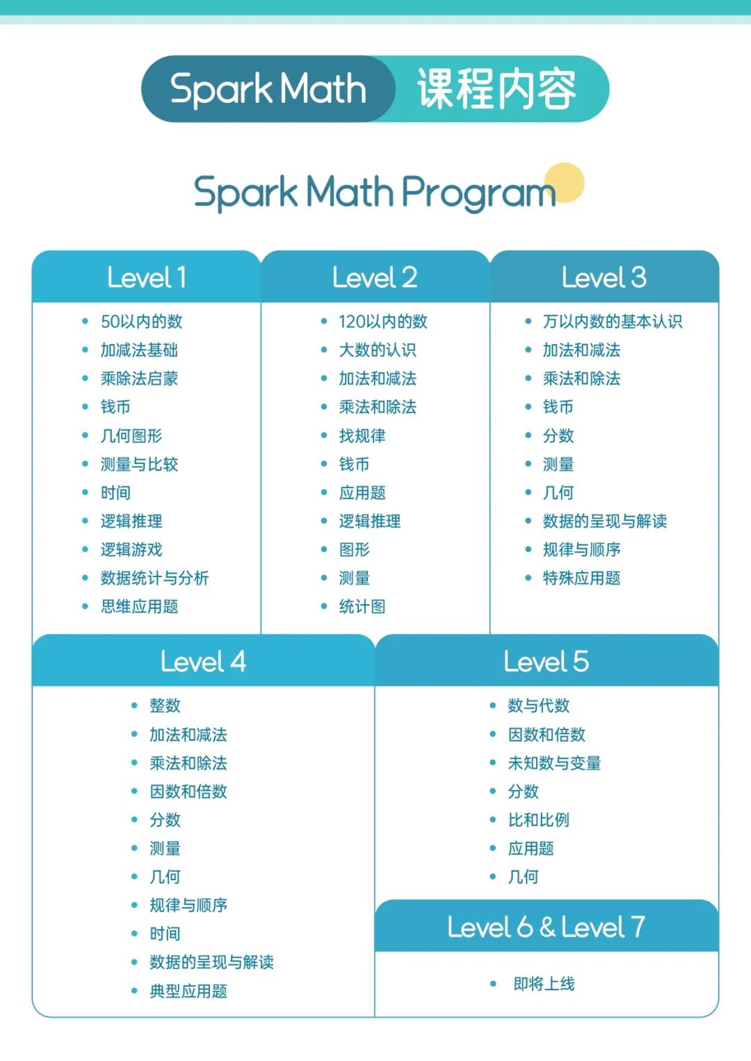 送Wonderland或动物园门票，选一个！独家福利给娃的暑假快乐加码