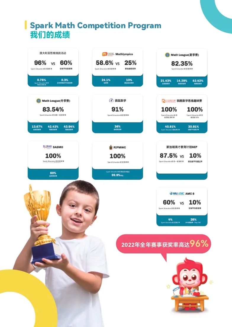 送Wonderland或动物园门票，选一个！独家福利给娃的暑假快乐加码