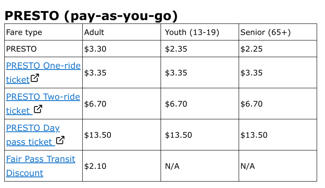 万能公交卡PRESTO卡降到$4！省钱终极攻略：图书馆领免费卡！