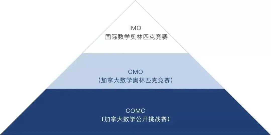 顶咖来啦:IMO满分金牌&竞赛组织者姚健钢多伦多分享会 顶咖来啦:IMO满分金牌&竞赛组织者姚健钢多伦多分享会