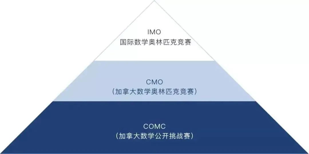 顶咖来啦：IMO满分金牌&竞赛组织者姚健钢多伦多分享会