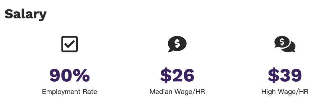 好就业！学费有政府补助！社区服务工作者CSW专业课程了解一下