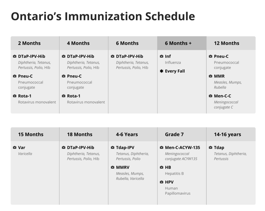 收到卫生局通知信：不上传疫苗记录，孩子会被停学！大多伦多各区疫苗小黄卡上传攻略