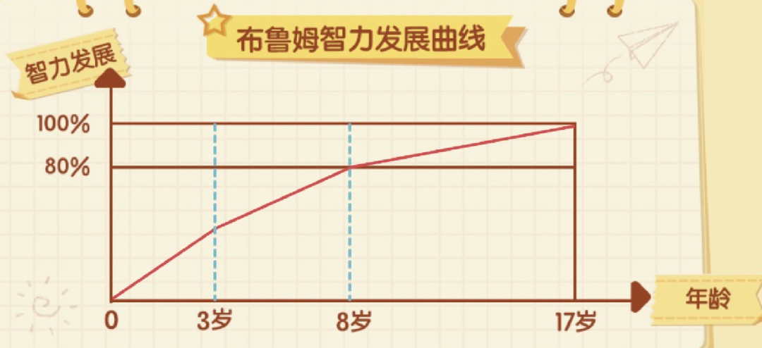 送Wonderland或动物园门票，选一个！独家福利给娃的暑假快乐加码