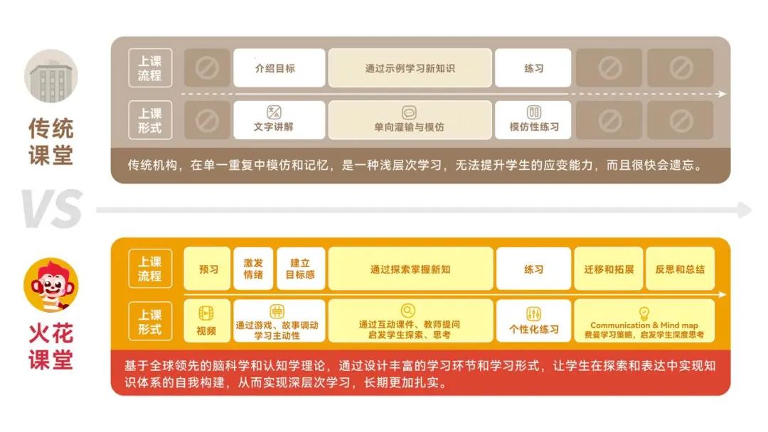 送Wonderland或动物园门票，选一个！独家福利给娃的暑假快乐加码