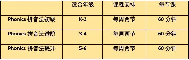 返校早鸟优惠!不到19刀一节课!精品小班+作业辅导! 返校早鸟优惠!不到19刀一节课!精品小班+作业辅导!