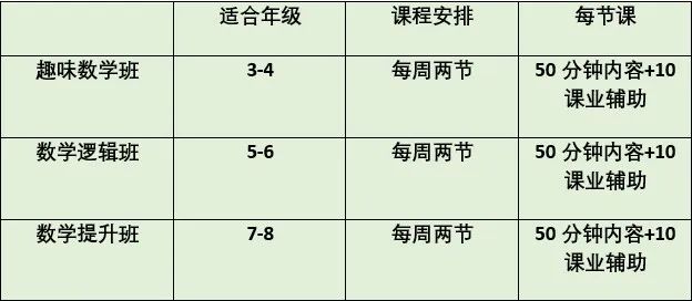 返校早鸟优惠!不到19刀一节课!精品小班+作业辅导! 返校早鸟优惠!不到19刀一节课!精品小班+作业辅导!