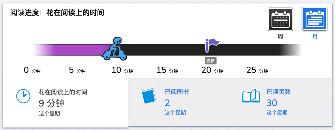 用3本书的价钱买到7000本书!myON线上图书馆美版升级账户超低价开团 用3本书的价钱买到7000本书!myON线上图书馆美版升级账户超低价开团