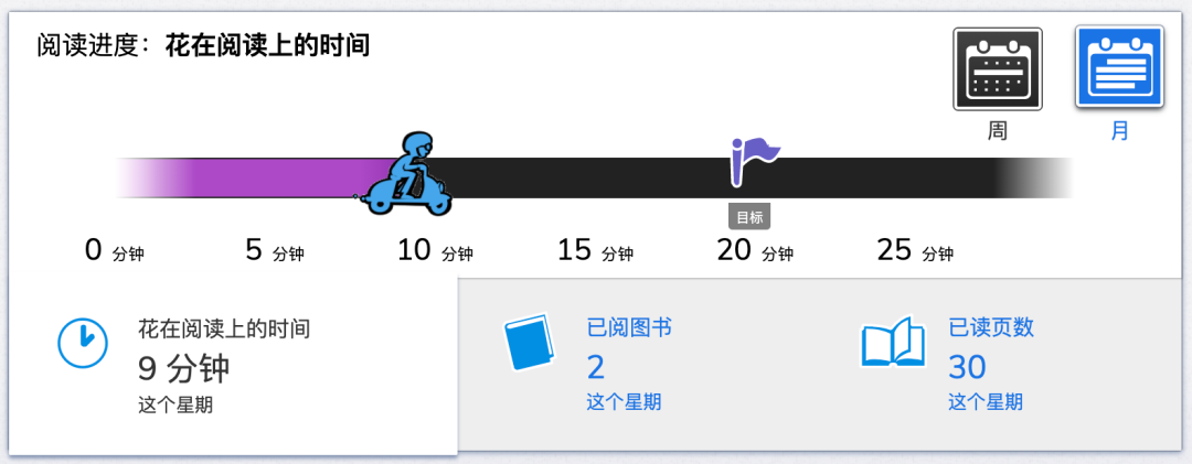 用3本书的价钱买到7000本书！myON线上图书馆美版升级账户超低价开团