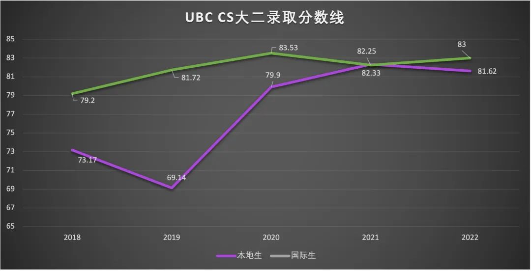 惊呆！北美名校计算机系录取率仅2.9%！多大99分都拒！