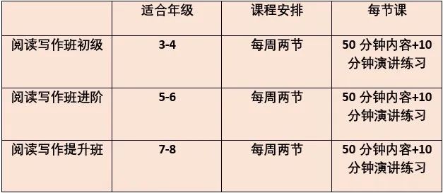 返校早鸟优惠!不到19刀一节课!精品小班+作业辅导! 返校早鸟优惠!不到19刀一节课!精品小班+作业辅导!