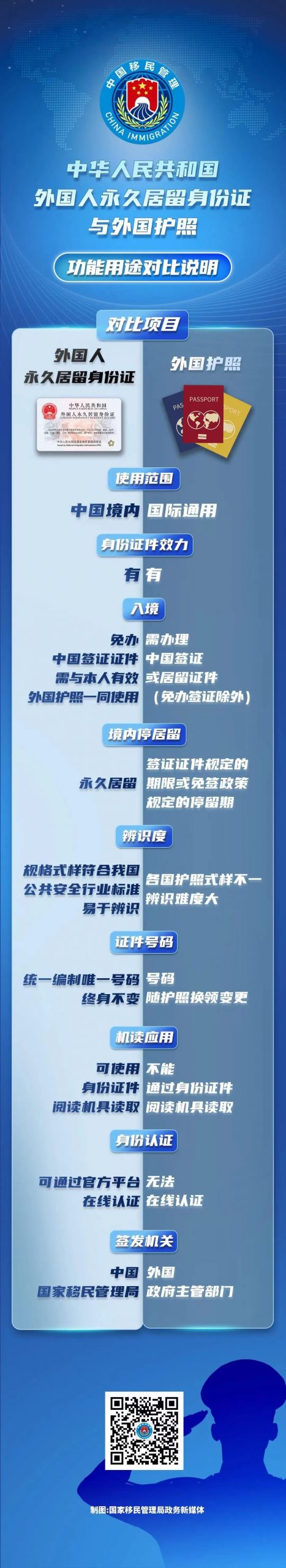 一文看懂！中国永居新版绿卡“五星卡”的申请条件和功能用途