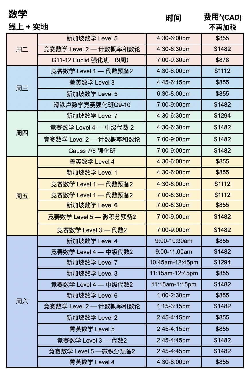 在多伦多火出圈的数学课,领先同龄人2-6年!到底牛在哪? 在多伦多火出圈的数学课,领先同龄人2-6年!到底牛在哪?