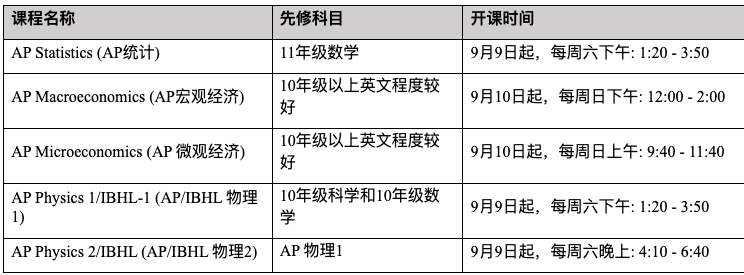 十月新开AP 课程