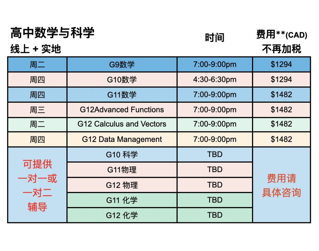 在多伦多火出圈的数学课,领先同龄人2-6年!到底牛在哪? 在多伦多火出圈的数学课,领先同龄人2-6年!到底牛在哪?