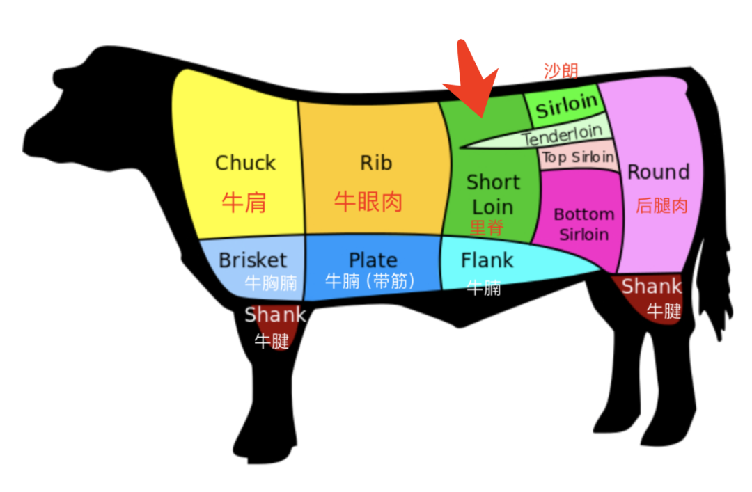 公主请吃牛肉！Costco买牛肉攻略：下次买肉再也不会把CPU干烧了！