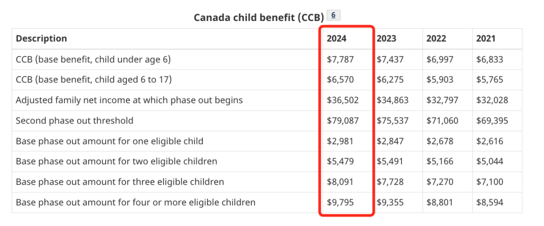 明天提前发牛奶金！2024年加拿大各种福利金发放日历：看看你能领到哪几项？