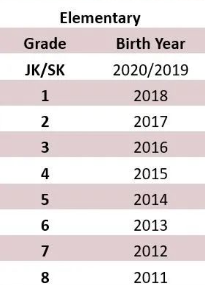2024年9月入学：约克区国际学生申请通道已开启！申请材料攻略+清单