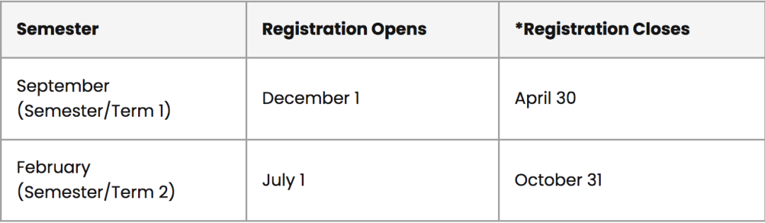 2024年9月入学：约克区国际学生申请通道已开启！申请材料攻略+清单