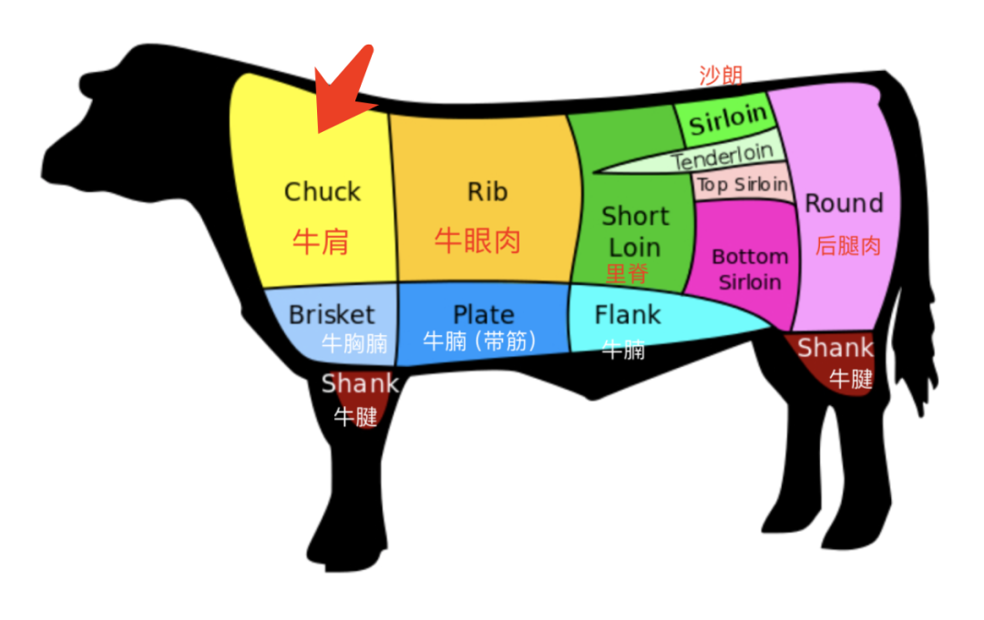 公主请吃牛肉！Costco买牛肉攻略：下次买肉再也不会把CPU干烧了！