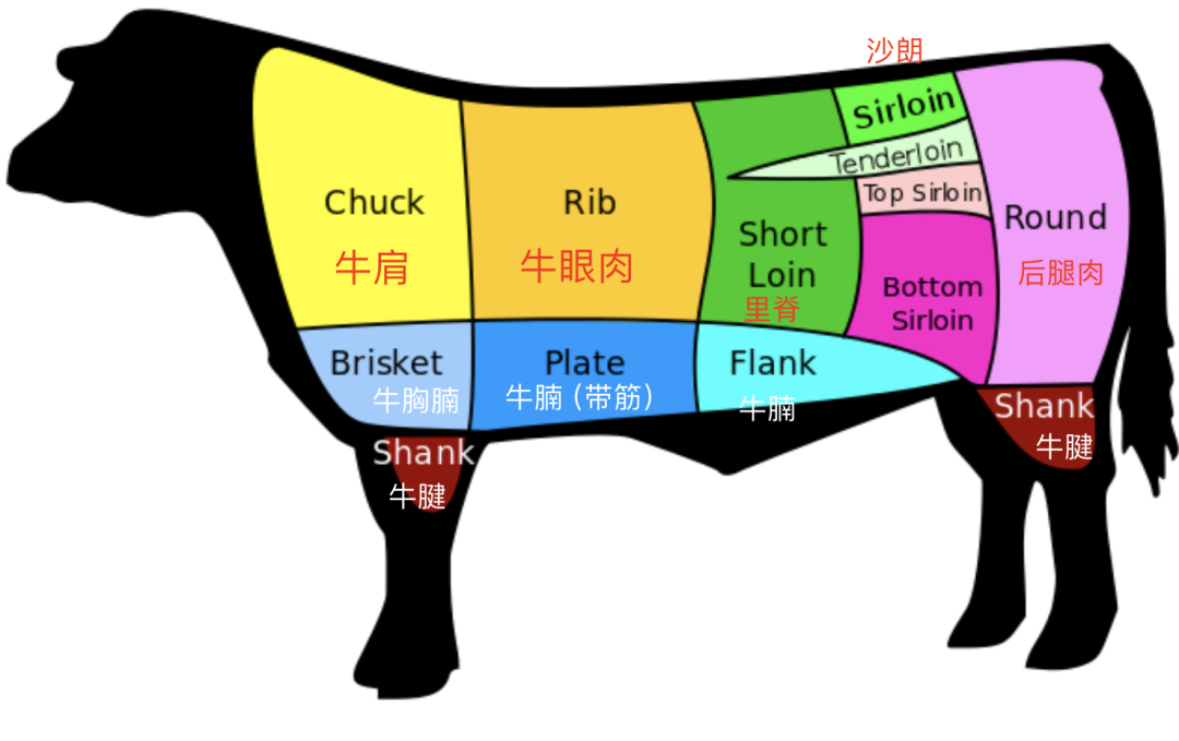 公主请吃牛肉！Costco买牛肉攻略：下次买肉再也不会把CPU干烧了！