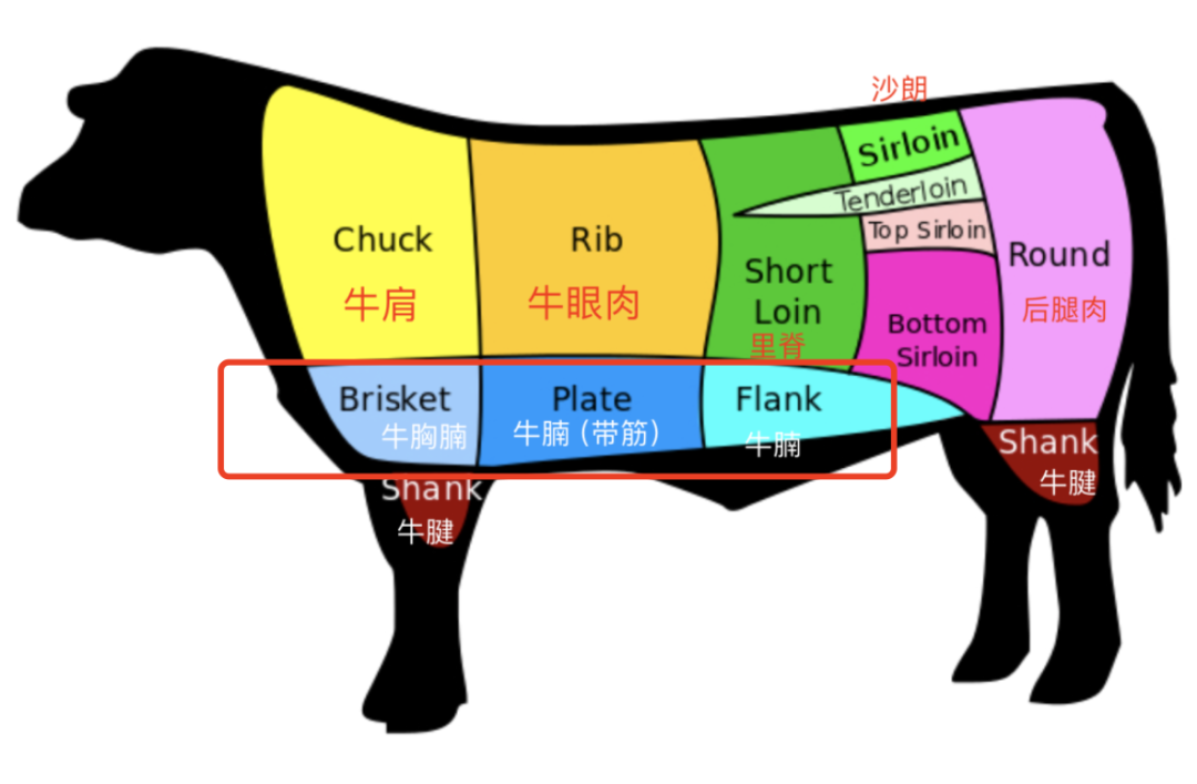 公主请吃牛肉！Costco买牛肉攻略：下次买肉再也不会把CPU干烧了！